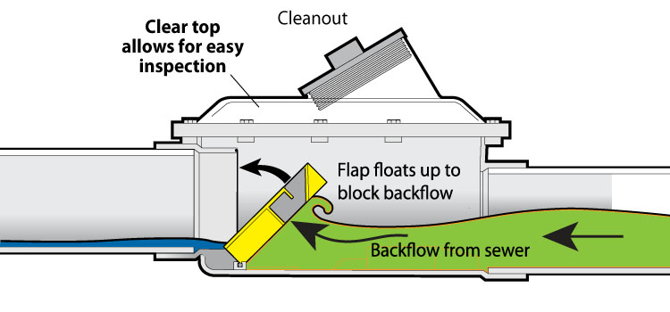 Flood Prevention Tips for GTA Homes